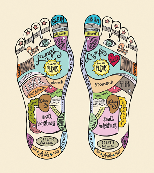 foot reflexology